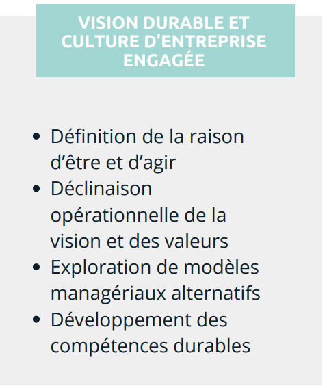 Management Durable grenoble